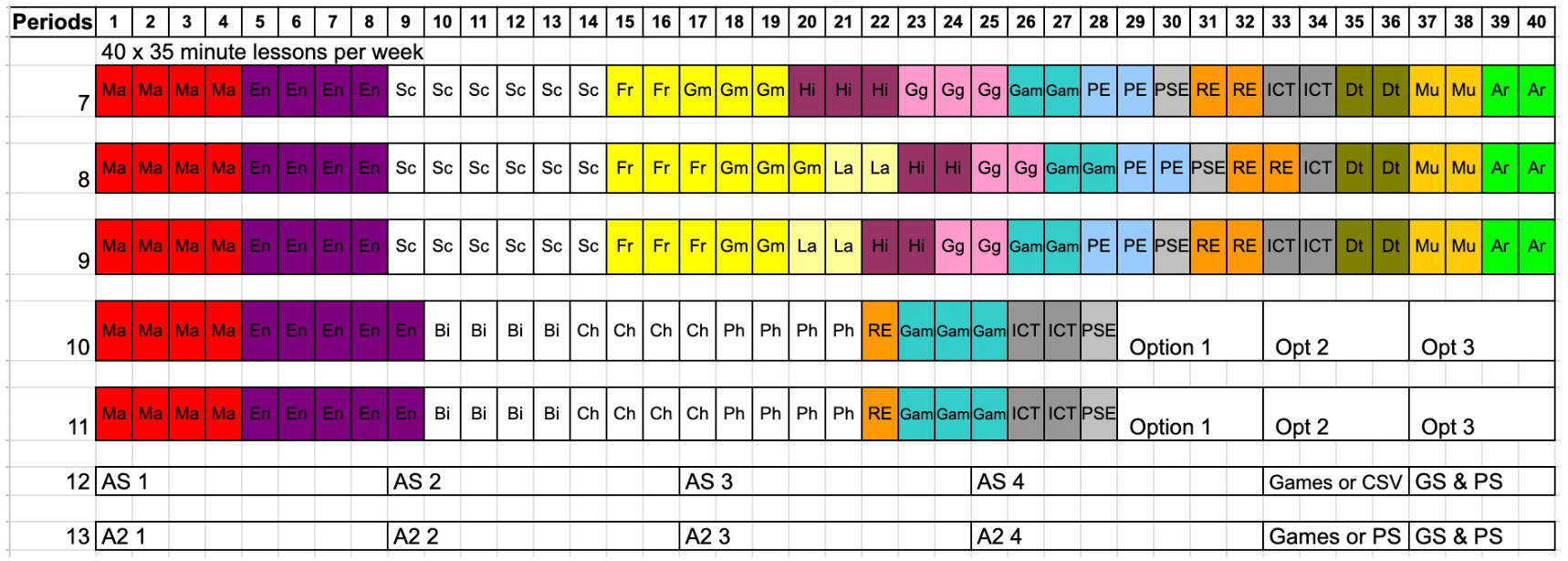 Curriculum Model for an 11-18 school with a 1-week, 30-period cycle