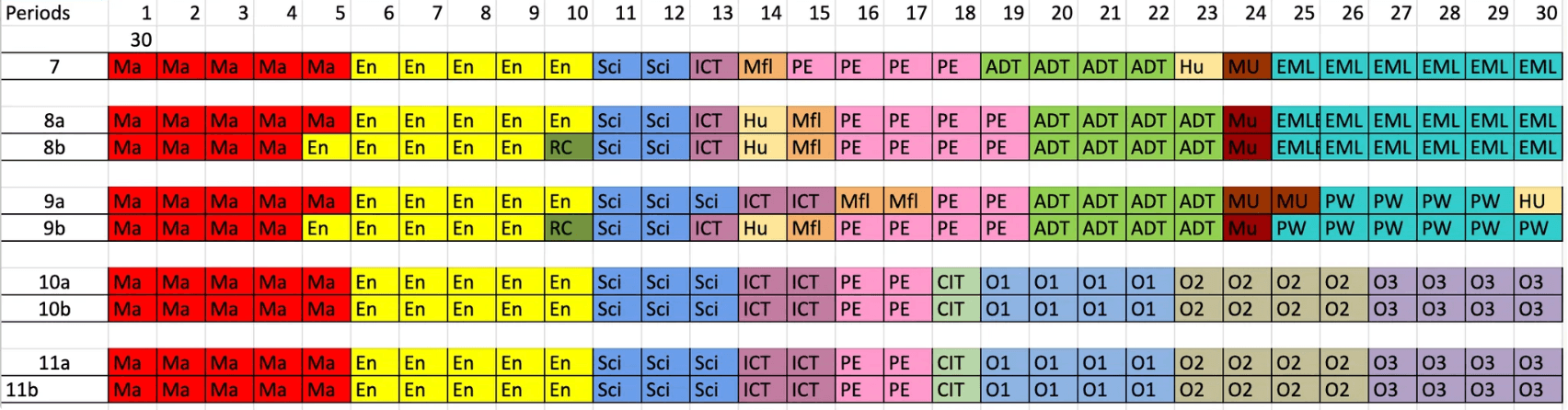 Curriculum Model for an 11-16 school with a 1-week, 30-period cycle